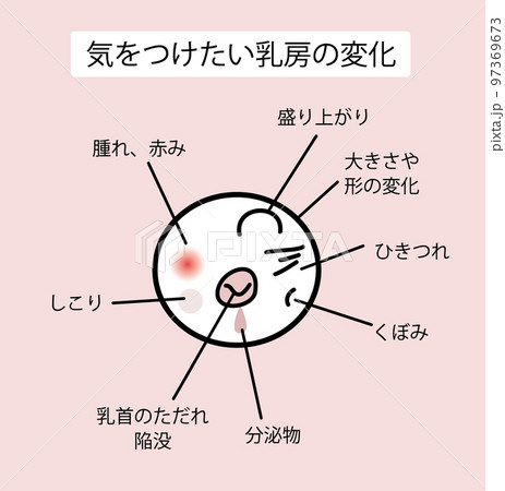 気を付けたい乳房の変化 97369673