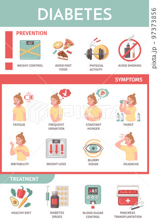 Diabetes Cartoon Infographics 97373856