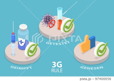 3D Isometric Flat Vector Conceptual Illustration of 3G Rule 97400056