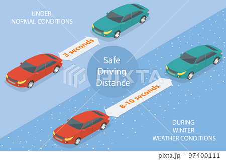 3D Isometric Flat Vector Conceptual Illustration of Safe Driving Distance 3D Isometric Flat Vector Conceptual Illustration of Safe Driving Distance 97400111