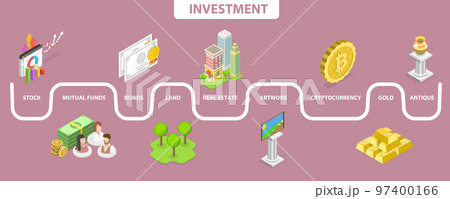 3D Isometric Flat Vector Conceptual Illustration of Investment Types 97400166