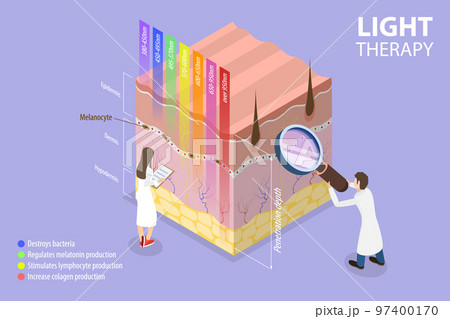 3D Isometric Flat Vector Conceptual Illustration of Light Therapy 3D Isometric Flat Vector Conceptual Illustration of Light Therapy 97400170