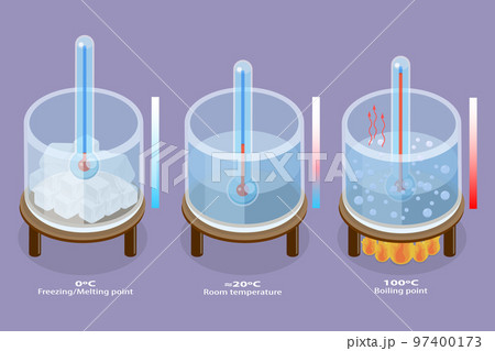 3D Isometric Flat Vector Conceptual Illustration of Freezing, Melting And Evaporation 97400173
