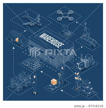 Supply Chain Isometric Stock Illustrations   1,055 Supply Chain