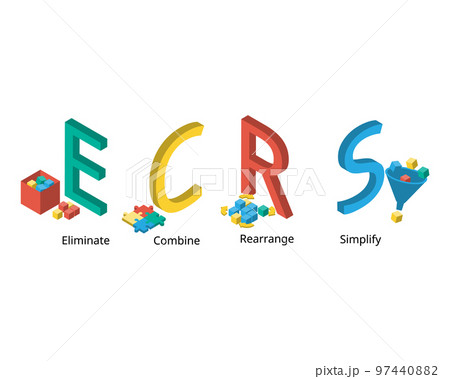 ECRS method stands for Eliminate, Combine, Rearrange, and Simplify for Lean technique 97440882