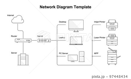 ネットワーク構成図のサンプルイラスト 97448434