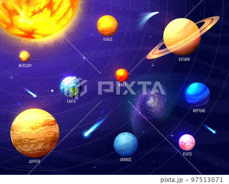 Solar system infographics, space planets and stars, vector galaxy universe background. Solar system planets map from Sun to Earth with planets names info chart for Moon and Saturn and Mars orbits 97513071