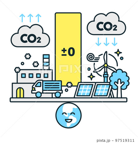 カーボンニュートラル。排出される二酸化炭素と吸収される二酸化炭素の量を同等にする取り組み。 カーボンニュートラル。排出される二酸化炭素と吸収される二酸化炭素の量を同等にする取り組み。 97519311