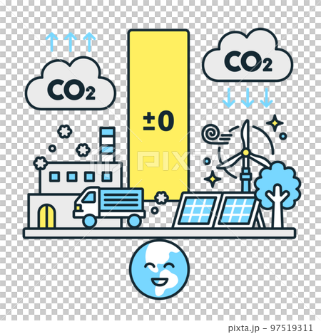 カーボンニュートラル。排出される二酸化炭素と吸収される二酸化炭素の量を同等にする取り組み。 カーボンニュートラル。排出される二酸化炭素と吸収される二酸化炭素の量を同等にする取り組み。 97519311