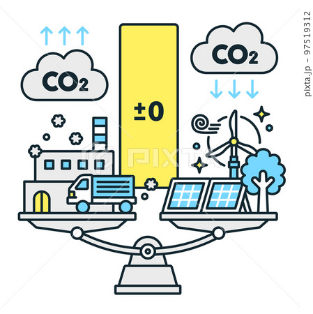 脱炭素社会に向けた取り組み。カーボンニュートラルのイメージイラスト。 97519312
