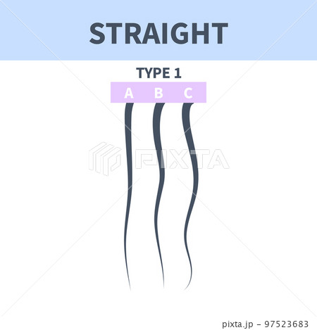 Straight hair type chart of strands growth pattern Straight hair type chart of strands growth pattern 97523683