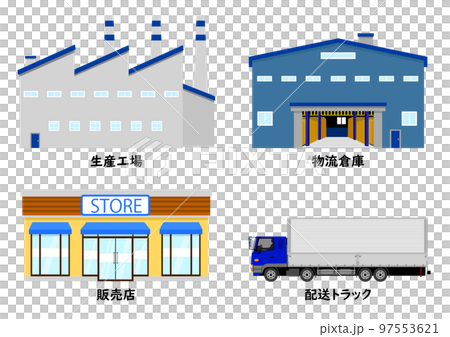 Logistics flow from production to sales 97553621