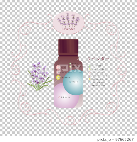 Composition table of lavender essential oil・Lavender・Ingredient diagram・Aroma・Essential oil・Aroma・Floral・Flower 97665267