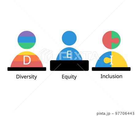 DEI for diversity, equity and inclusivity  97706443