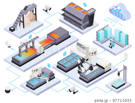 Glass Production Flowchart Composition Glass Production Flowchart Composition 97711035