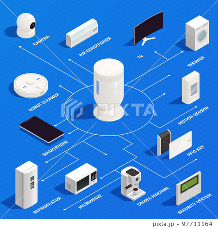 Internet Of Things Isometric Infographics Internet Of Things Isometric Infographics 97711164