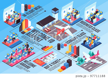 Airplane Travel Isometric Infographics 97711188