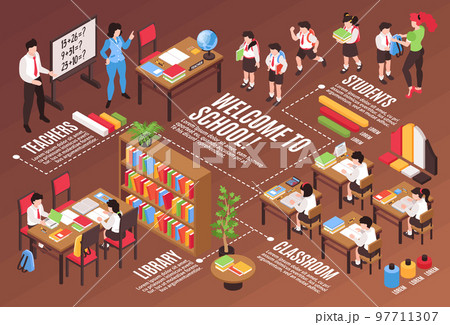 Junior School Infographic Composition Junior School Infographic Composition 97711307