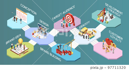 Isometric Branding Concept Isometric Branding Concept 97711320