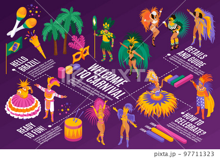 Brazilian Carnival Isometric Flowchart Brazilian Carnival Isometric Flowchart 97711323