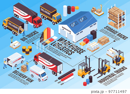 Logistics Isometric Infographic Flowchart 97711497