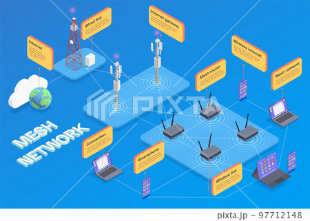 Wireless Technologies Isometric Concept 97712148