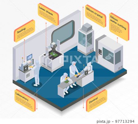 Chip Production Laboratory Infographics Chip Production Laboratory Infographics 97713294