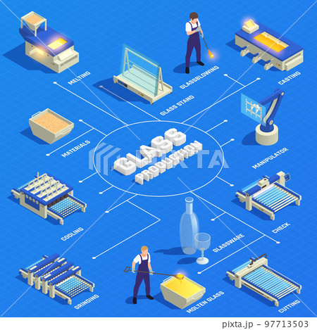 Glass Production Isometric Flowchart 97713503