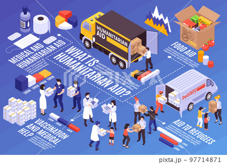 Humanitarian Support Infographics Humanitarian Support Infographics 97714871