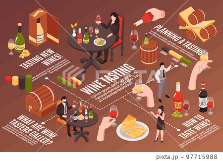 Wine Tasting Isometric Flowchart 97715988