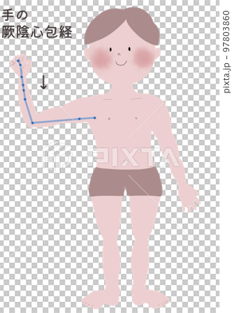 An illustration of a man's body showing the outflow of the heart capsule sutra in the hand 97803860