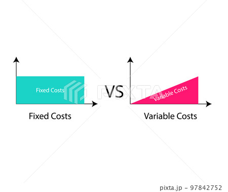 Fixed cost with no change in quantity of goods compare with variable cost with changes in the levels of production 97842752