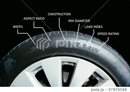 Meaning of the numbers and characters on automotive tyre sidewalls Meaning of the numbers and characters on automotive tyre sidewalls 97859588