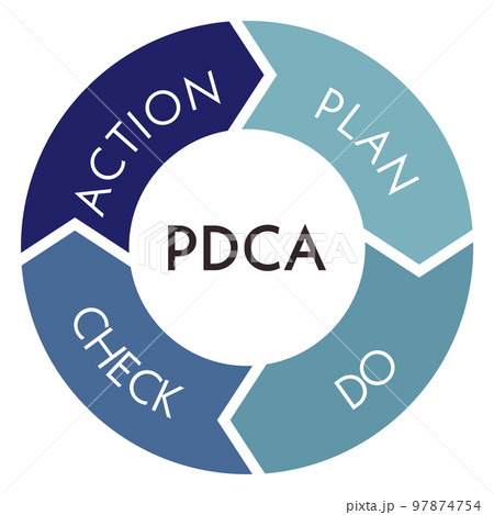 PDCAサイクル　ブルー　青 97874754