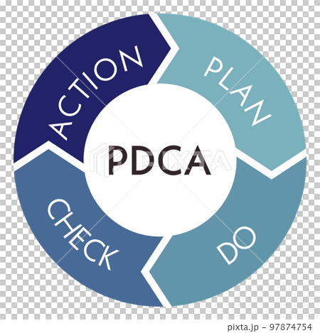 PDCA循環藍藍 97874754