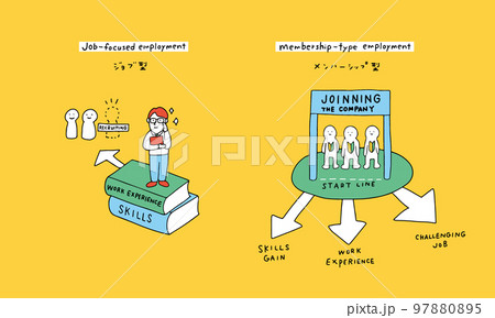 ジョブ型雇用とメンバーシップ型雇用のイメージイラスト 97880895