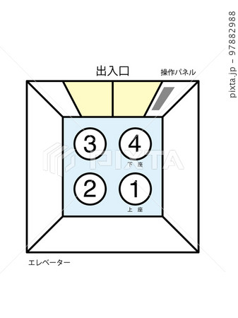 上座・下座のビジネスマナー 上座・下座のビジネスマナー 97882988