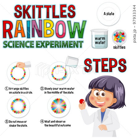 Skittles Science Fair Project Instructions Skittles Experiment Candy