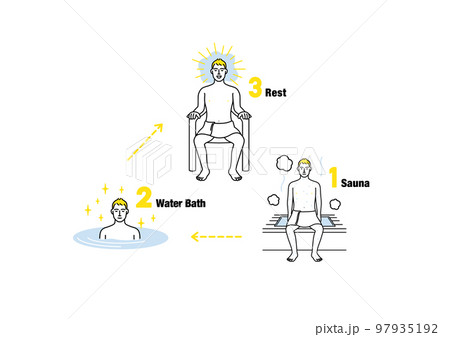 サウナで整う3ステップ triangle D サウナで整う3ステップ triangle D 97935192
