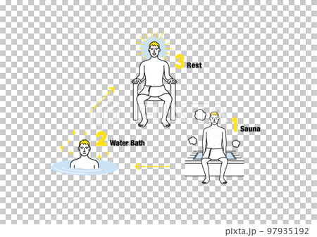 サウナで整う3ステップ triangle D サウナで整う3ステップ triangle D 97935192