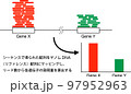 RNA-seqのマッピング 97952963