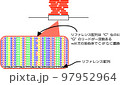 RNA-seqのSNP解析 97952964