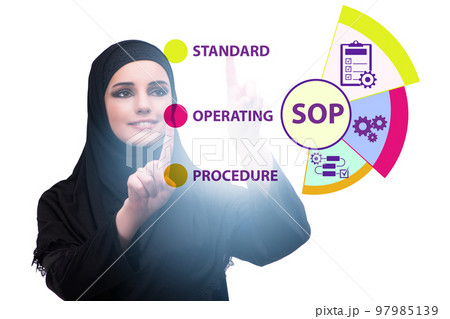 Concept of standard operating procedure Concept of standard operating procedure 97985139