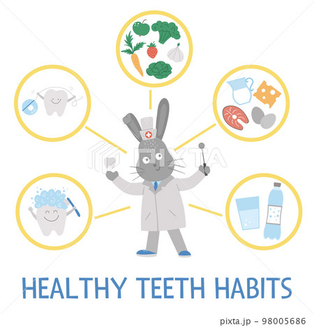 Healthy teeth habits illustration. Cute dentist infographics for kids. Vector funny card template with cute smiling doctor rabbit. Dental care picture for children. Dentist baby clinic brochure Healthy teeth habits illustration. Cute dentist infographics for kids. Vector funny card template with cute smiling doctor rabbit. Dental care picture for children. Dentist baby clinic brochure 98005686