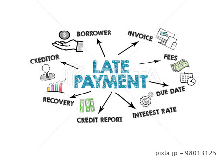 LATE PAYMENT. Illustration with keywords, icons and arrows on a white background LATE PAYMENT. Illustration with keywords, icons and arrows on a white background 98013125