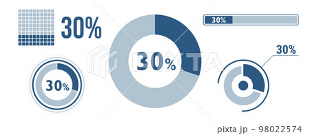 30% percentage infographic set. Thirty circle diagram, pie donut chart, progress bar. 30 percent loading data icon. Vector concept collection. 30% percentage infographic set. Thirty circle diagram, pie donut chart, progress bar. 30 percent loading data icon. Vector concept collection. 98022574