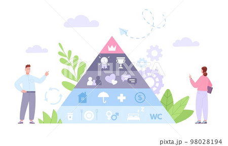 Basic needs. Maslow pyramid hierarchy actual basic human life need, fundamental basics needing color triangle analysis safety self-actualization love, concept vector illustration 98028194