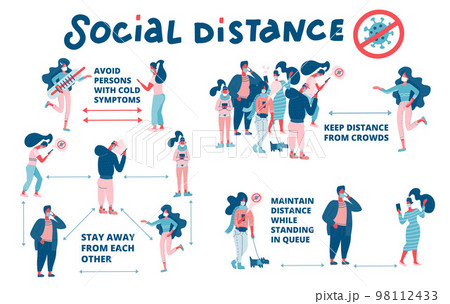 Set of social distance rules scheme. Social distancing, keep distance in public society people to protect from COVID-19 coronavirus. keep a distance. Vector flat illustration on white background. 98112433