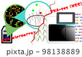 DNAマイクロアレイとRNA-seq比較のイメージ 98138889