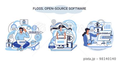 FLOSS open source software. Free product anyone can freely redistribute modify and completely remake 98140140